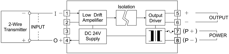 XC-DW隔離配電器