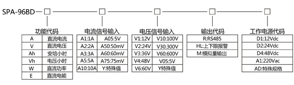 直流電能表